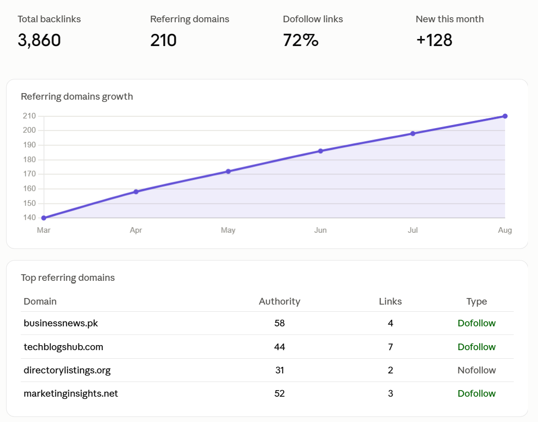 Backlink Profile Analysis screenshot