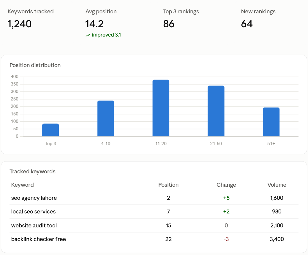 Keyword Rank Tracking screenshot