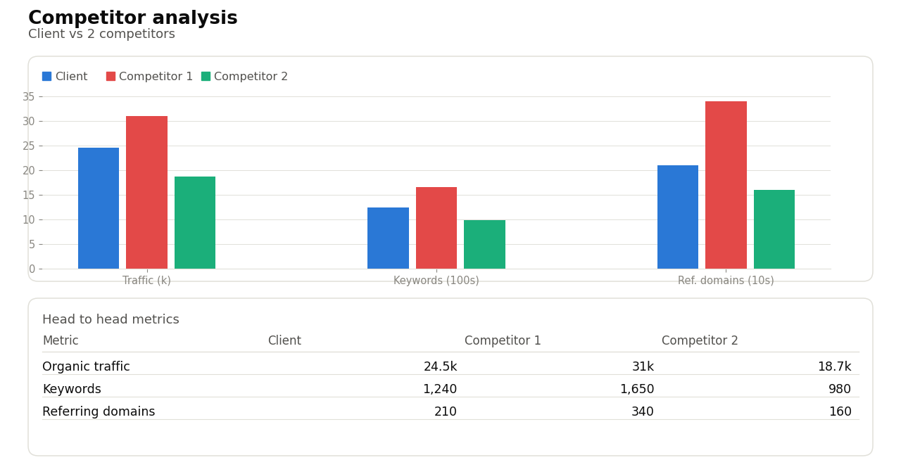 Competitor Comparison screenshot