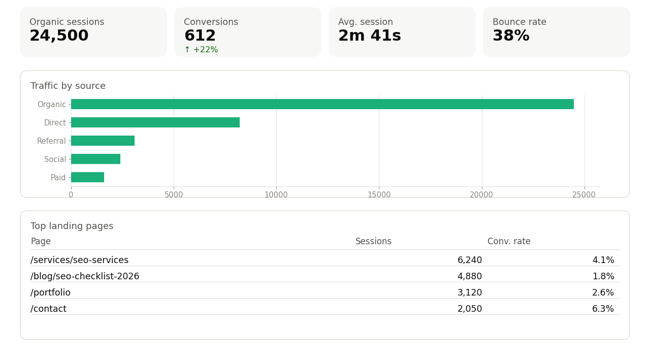 Monthly Performance Report screenshot